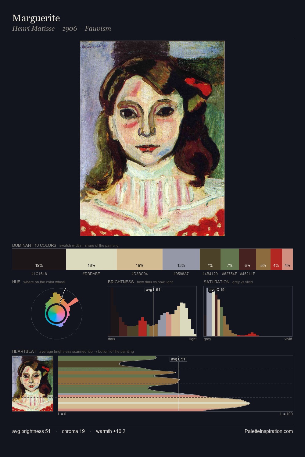 Marguerite palette card