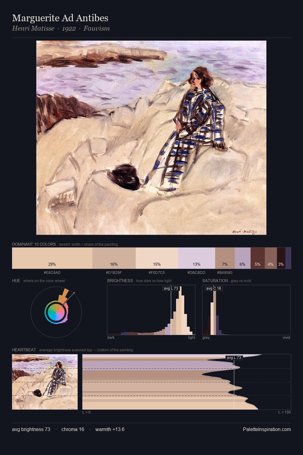 Marguerite Ad Antibes palette card
