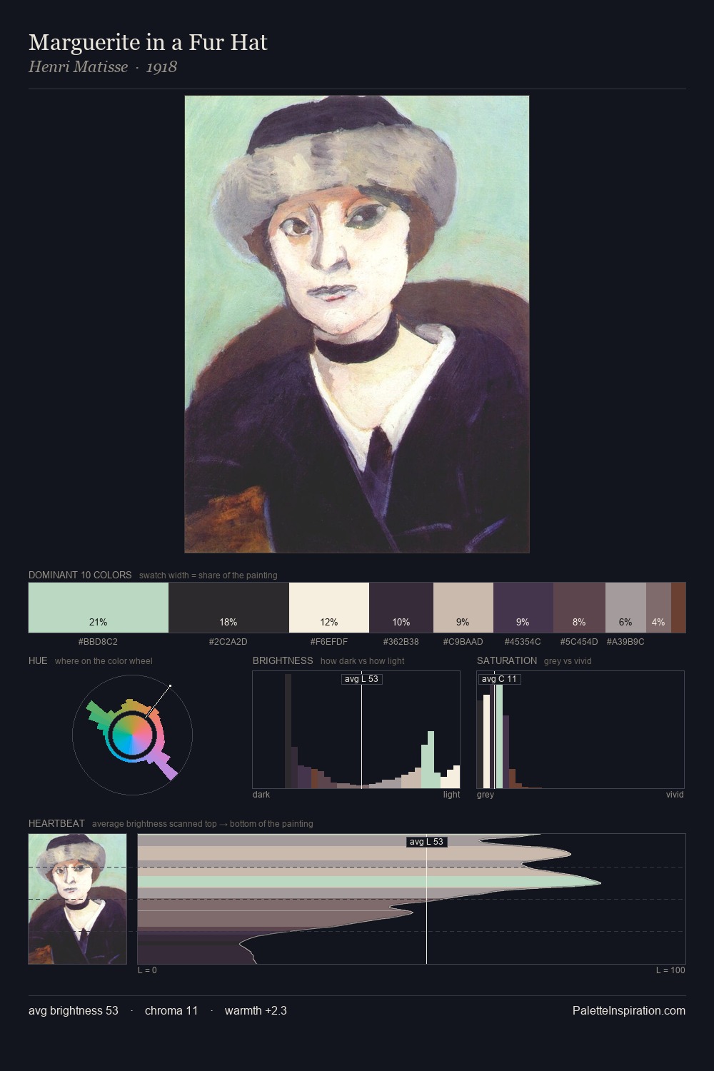 Marguerite in a Fur Hat palette card