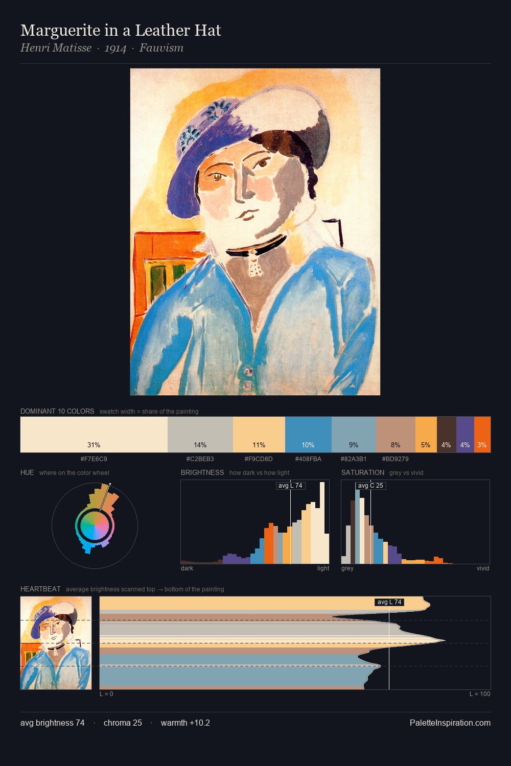 Marguerite in a Leather Hat palette card
