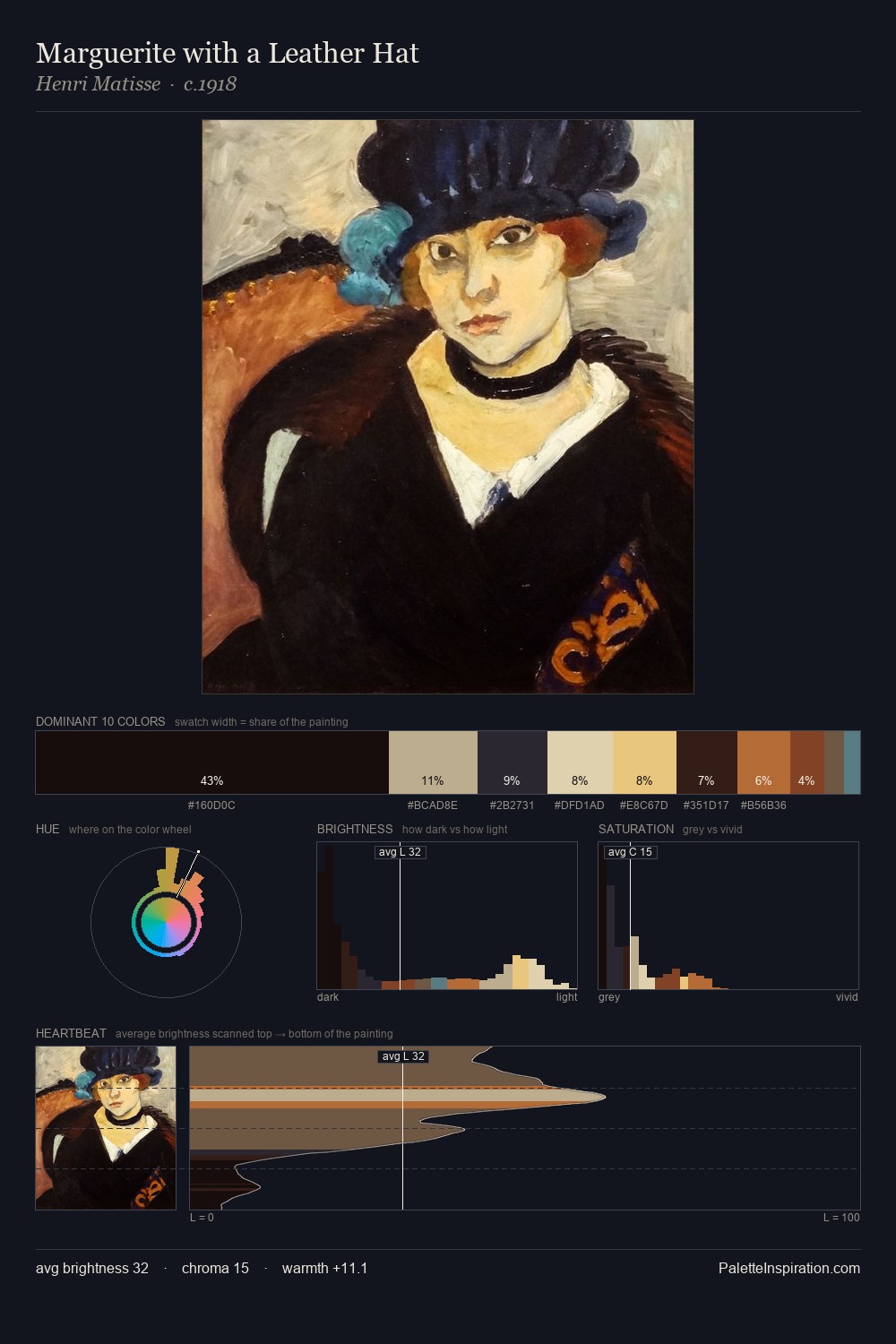 Marguerite with a Leather Hat palette card
