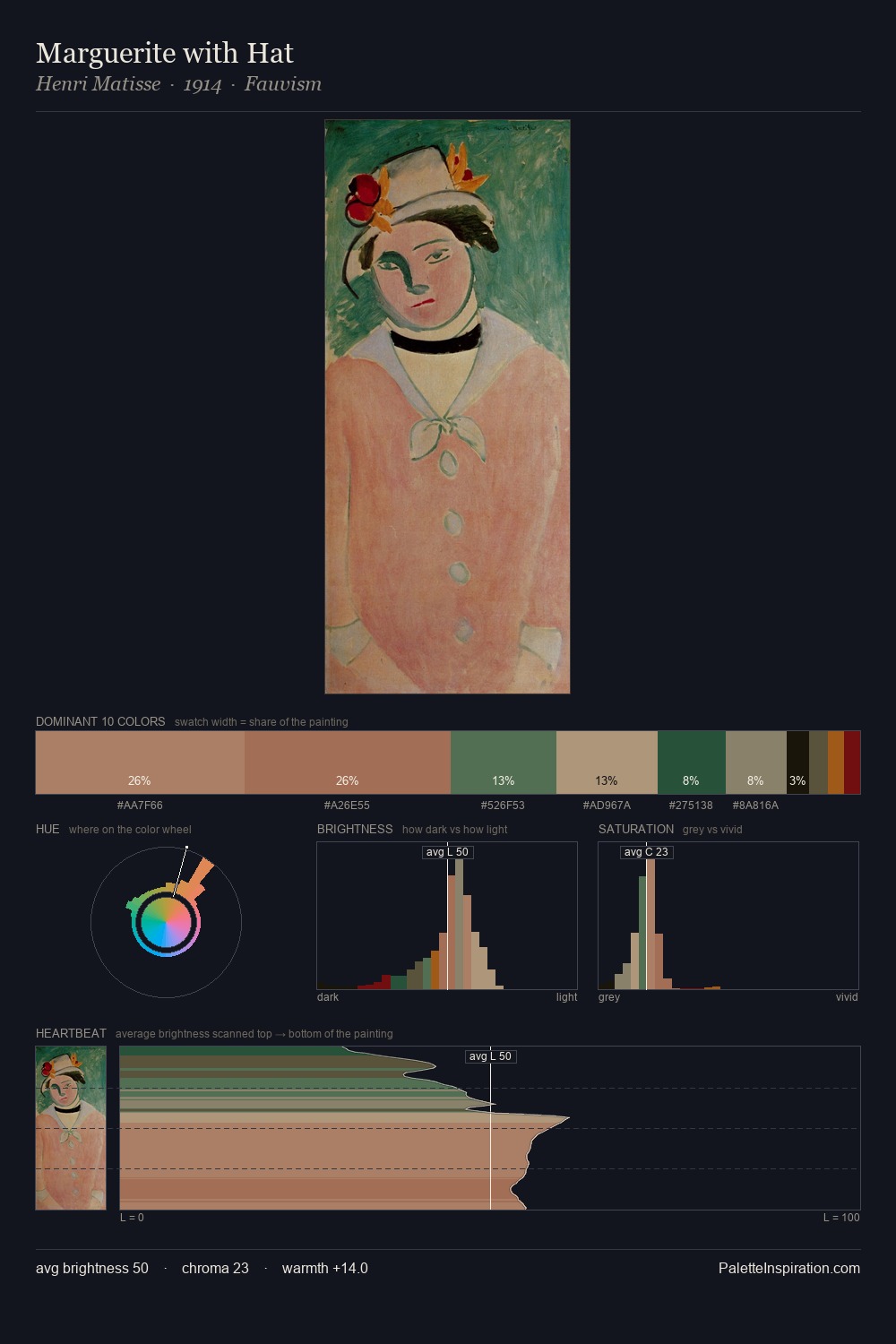Marguerite with Hat palette card