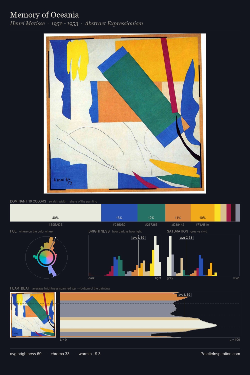 Memory of Oceania palette card