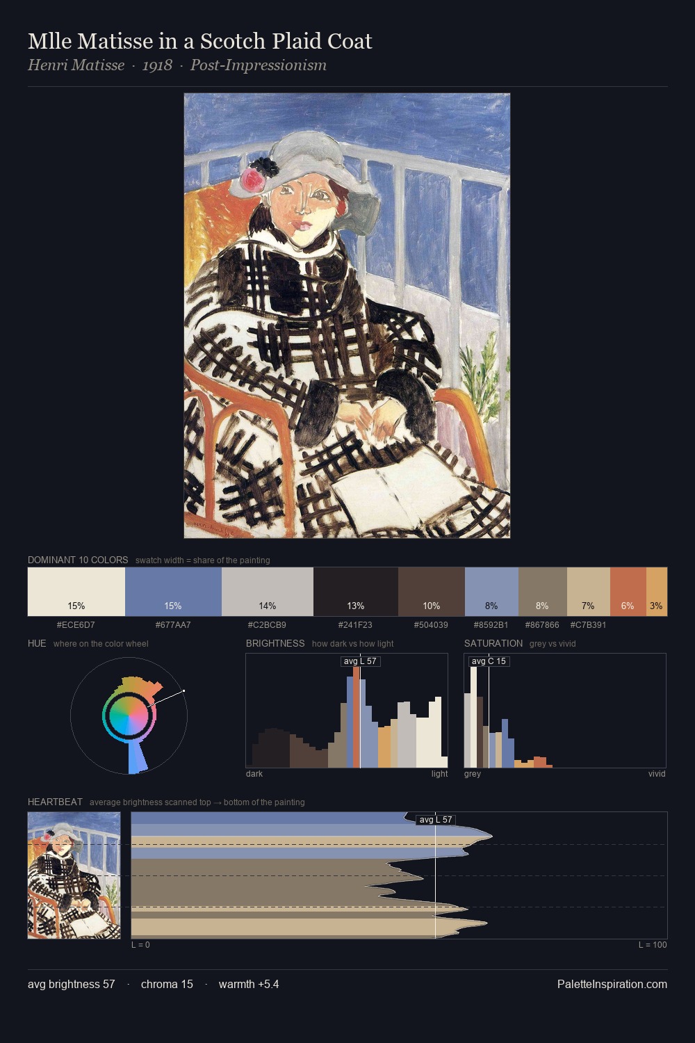 Mlle Matisse in a Scotch Plaid Coat palette card
