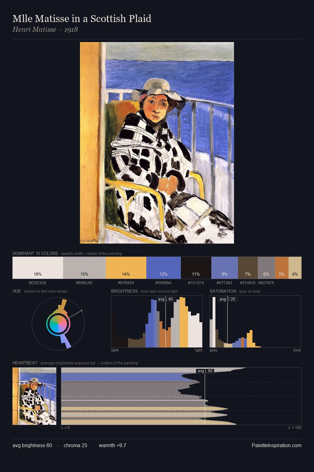 Mlle Matisse in a Scottish Plaid palette card
