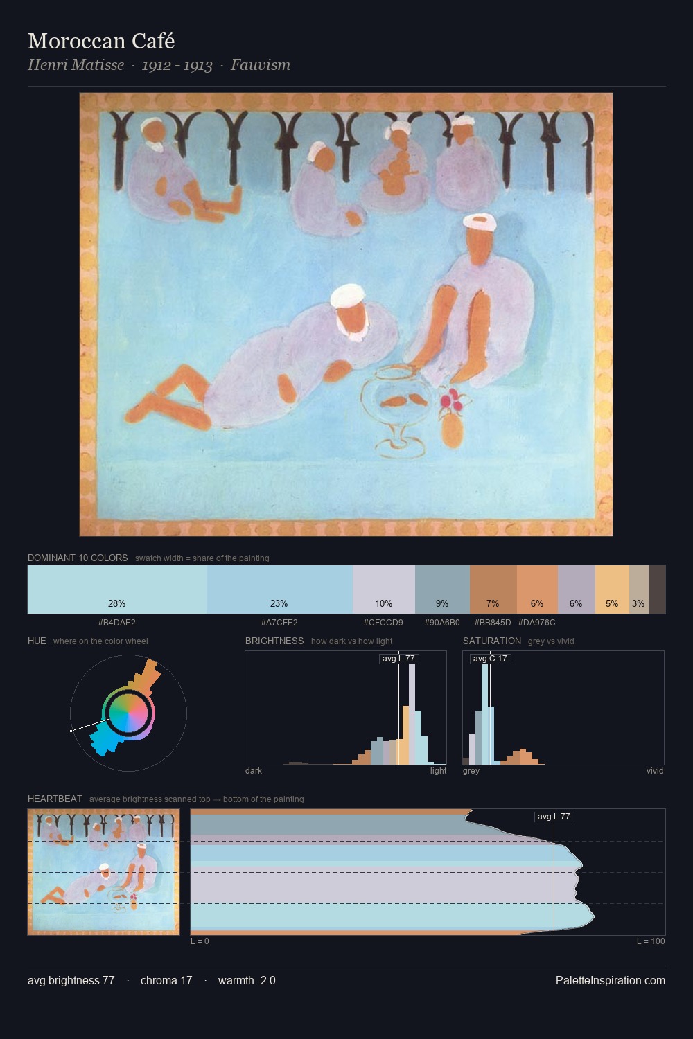 Moroccan Café palette card