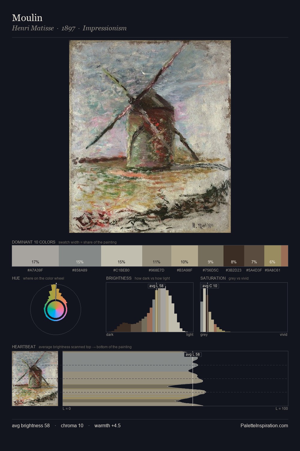 Moulin palette card