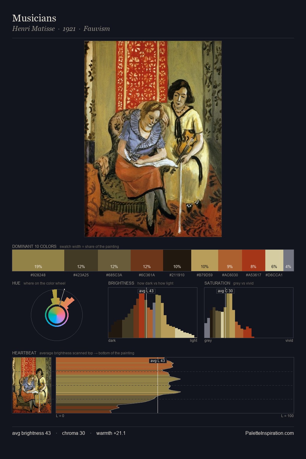 Musicians palette card