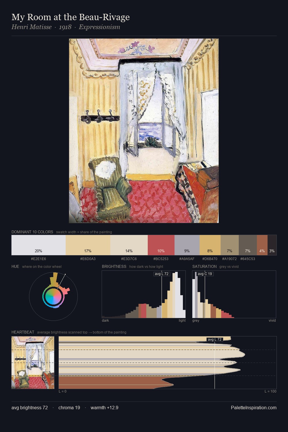 My Room at the Beau-Rivage palette card