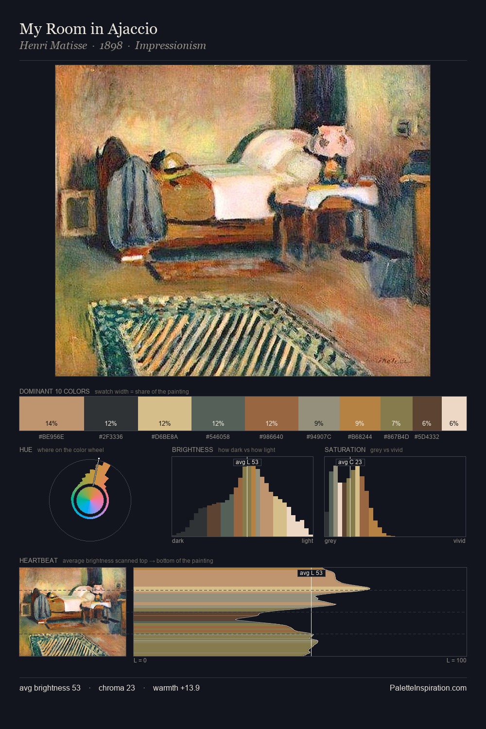 My Room in Ajaccio palette card