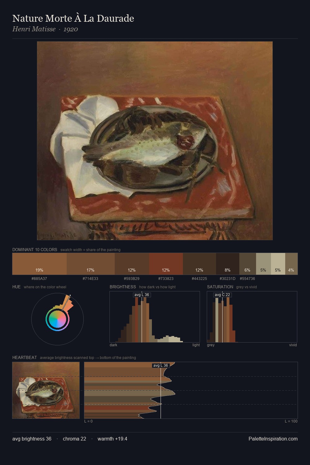 Nature Morte À La Daurade palette card