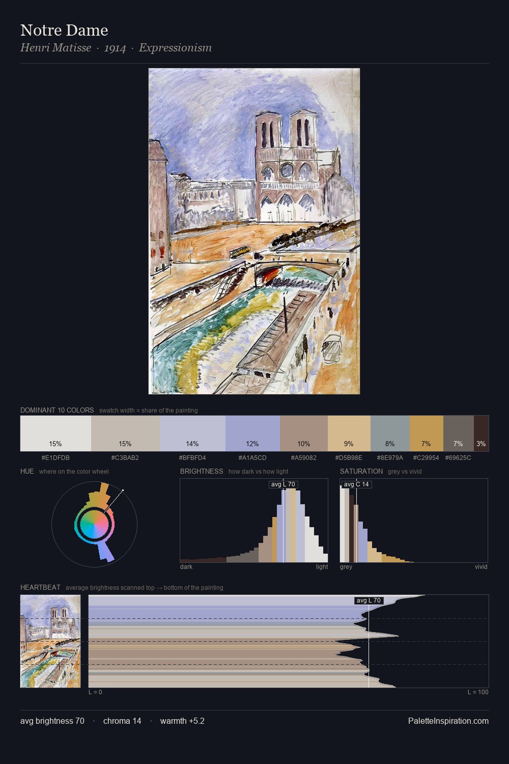 Notre Dame palette card