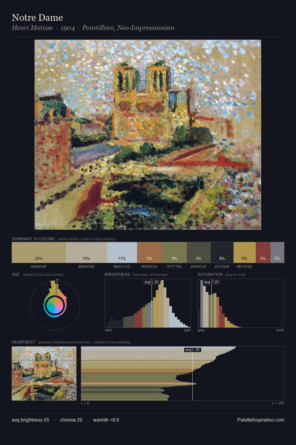 Notre Dame palette card