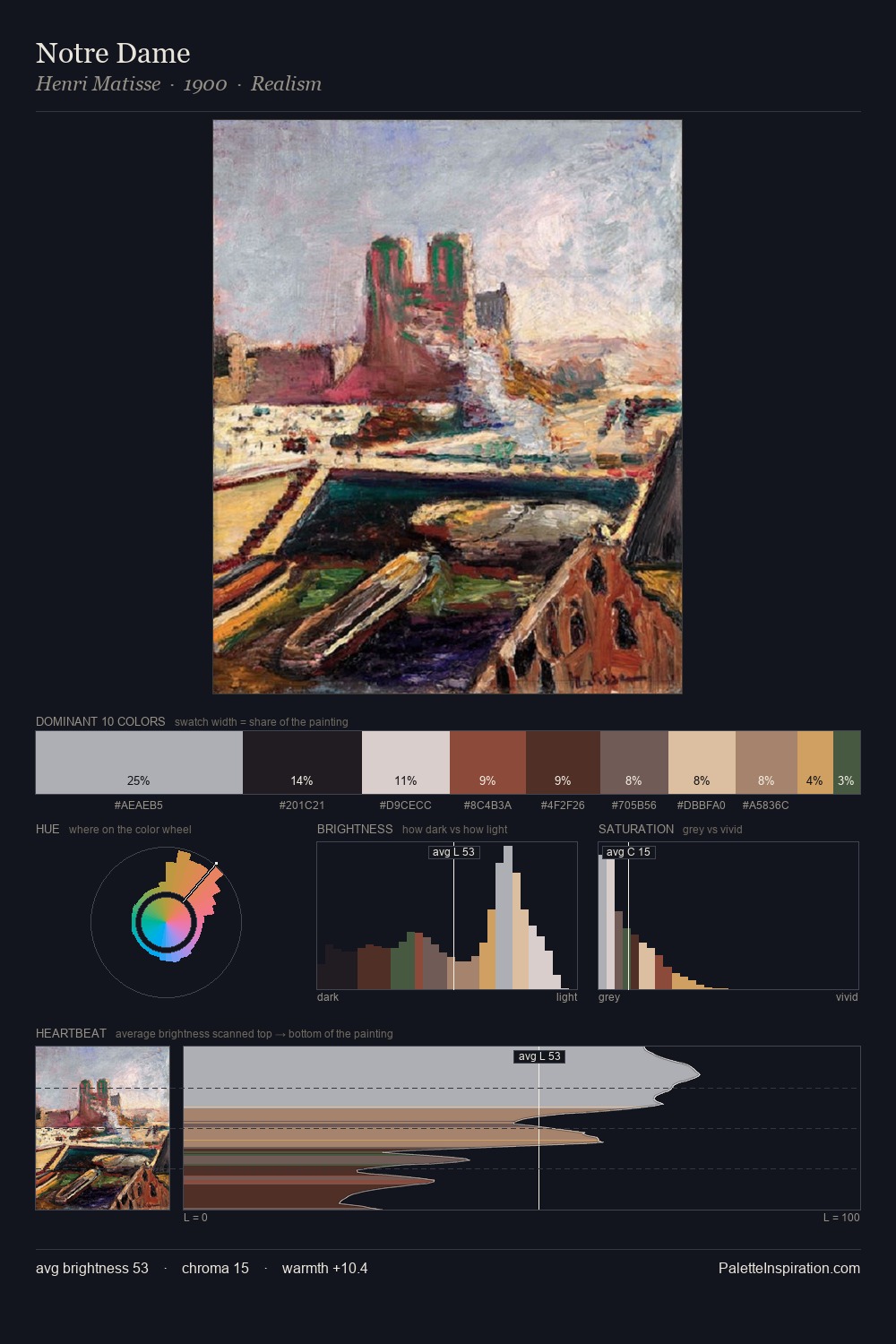 Notre Dame palette card