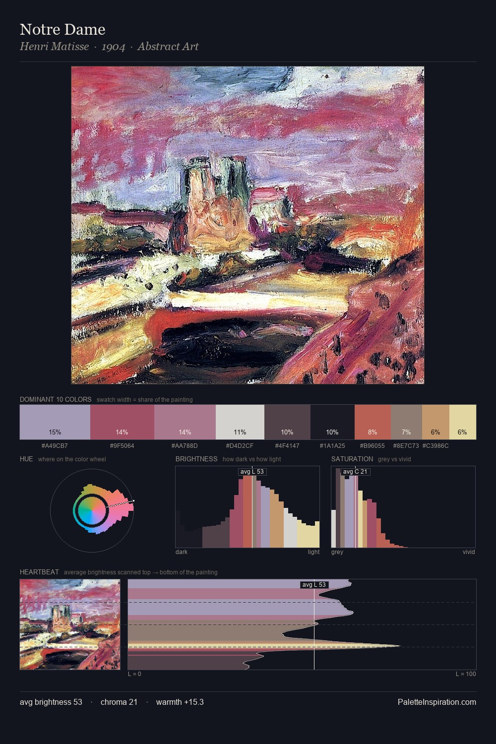Notre Dame palette card