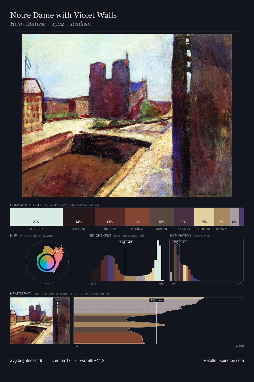Notre Dame with Violet Walls palette card
