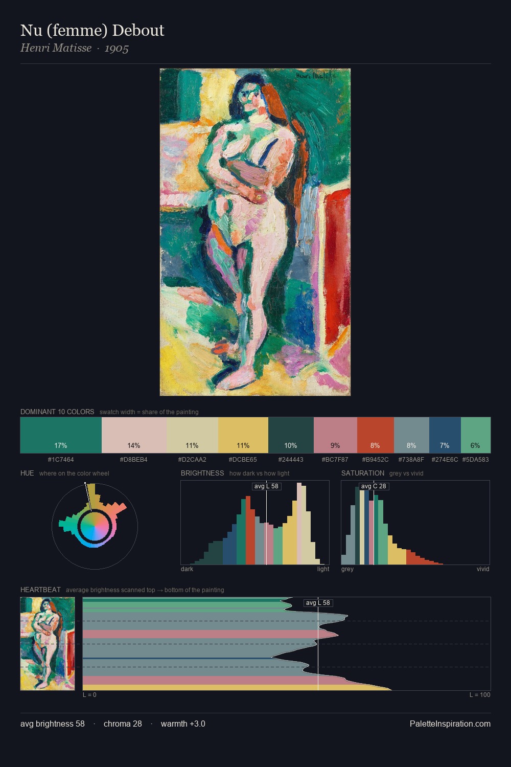 Nu (femme) Debout palette card