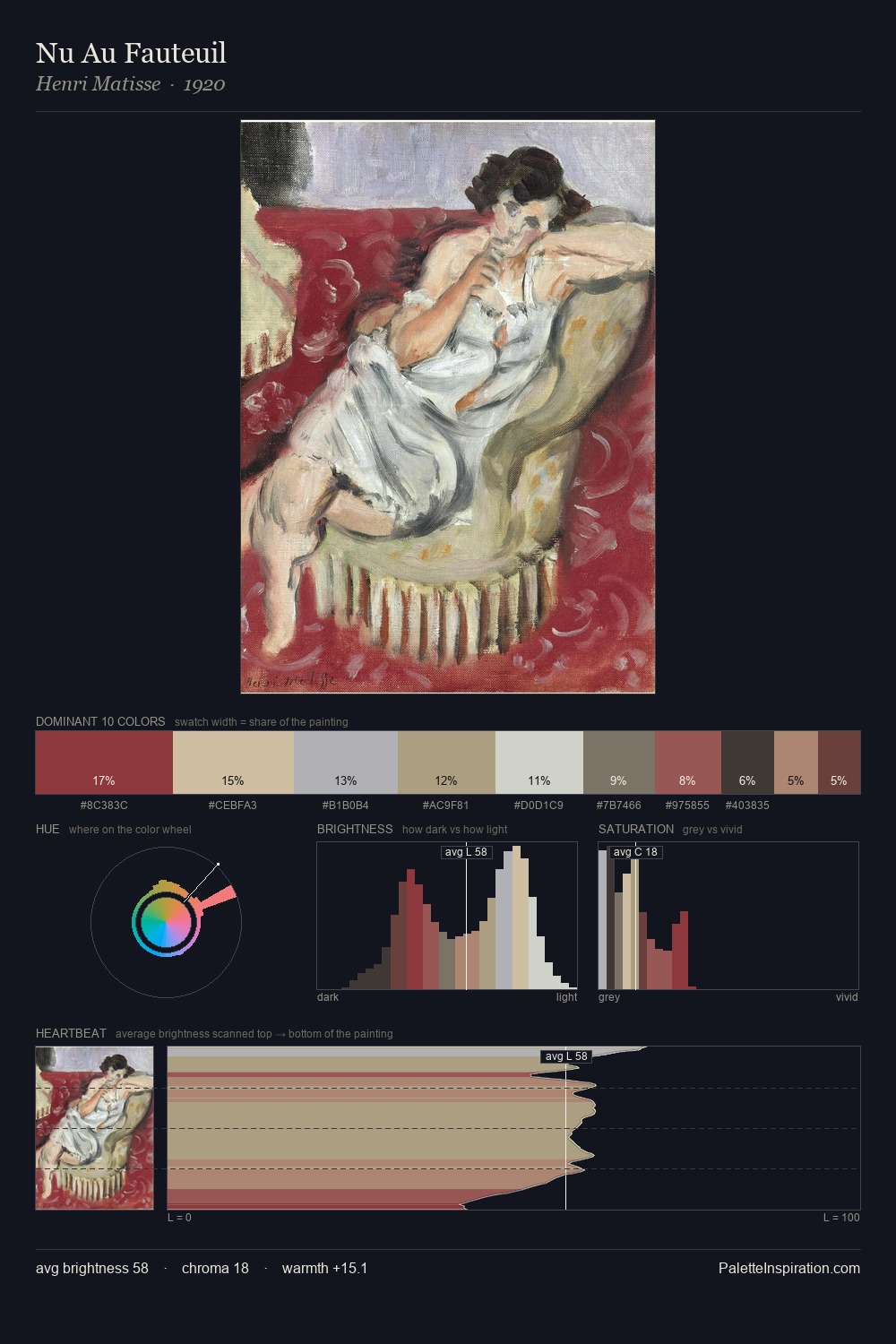 Nu Au Fauteuil palette card