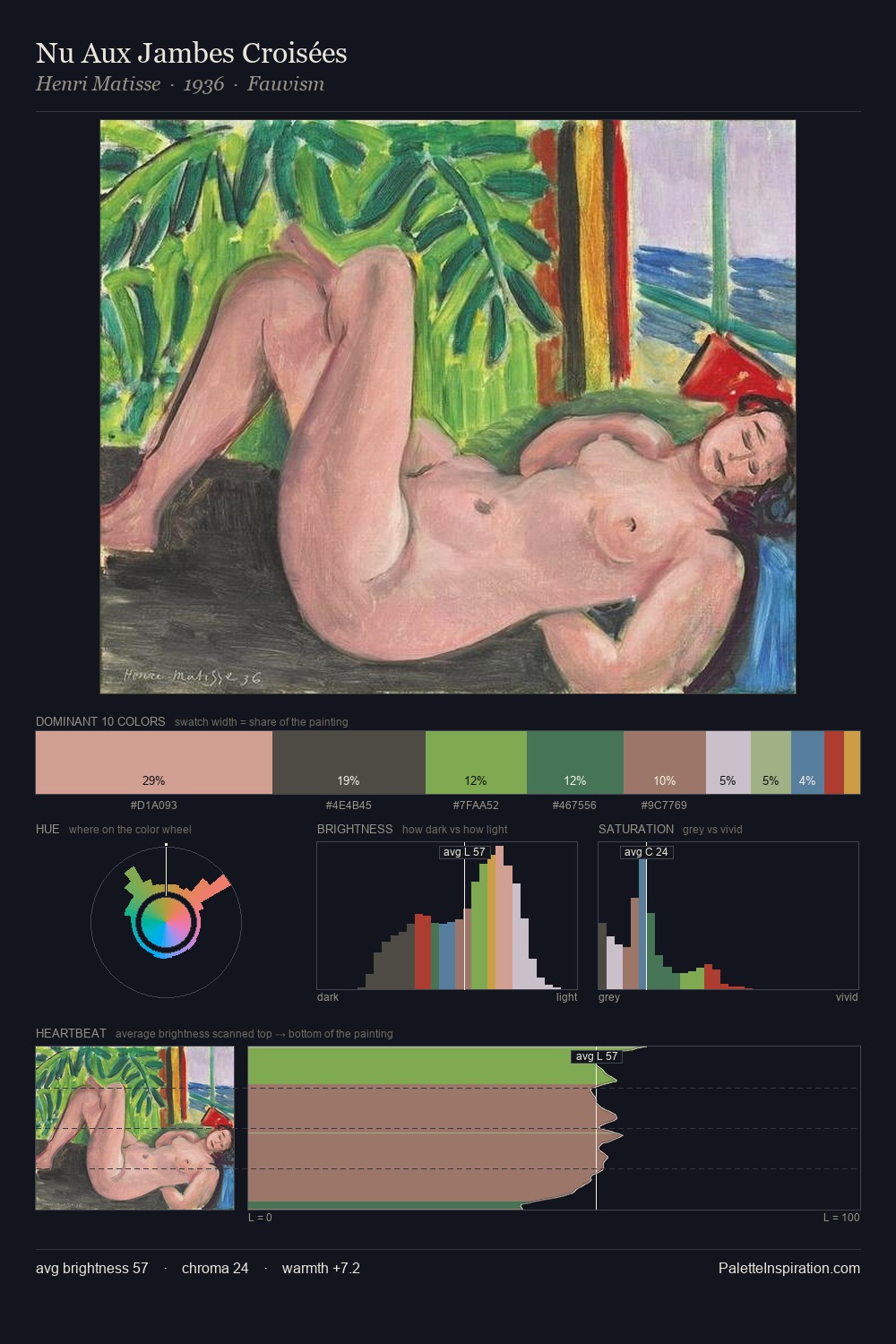Nu Aux Jambes Croisées palette card