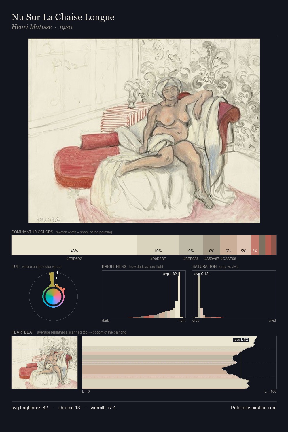 Nu Sur La Chaise Longue palette card