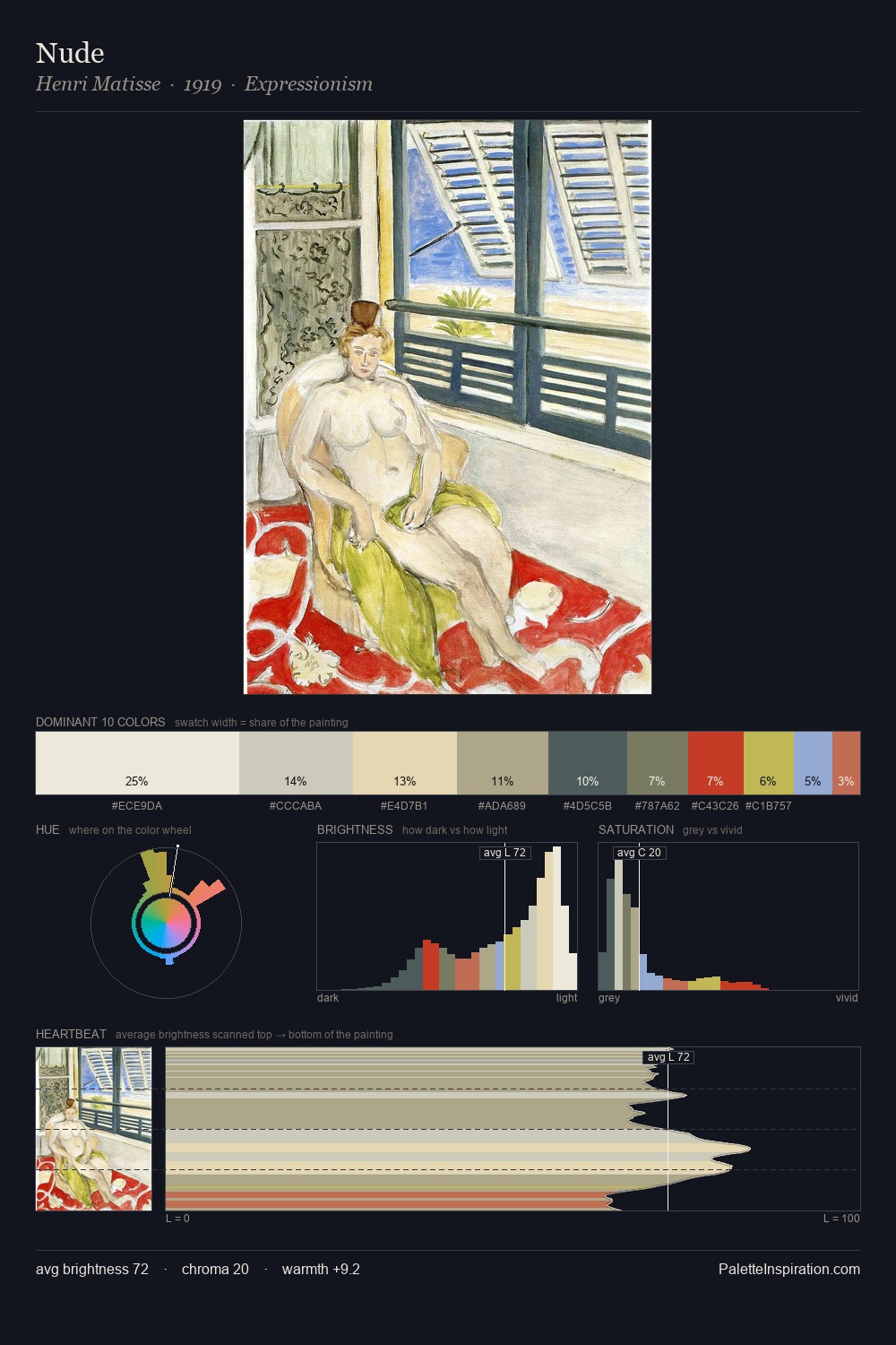 Nude palette card