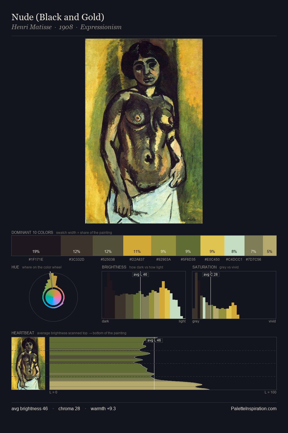 Nude (Black and Gold) palette card