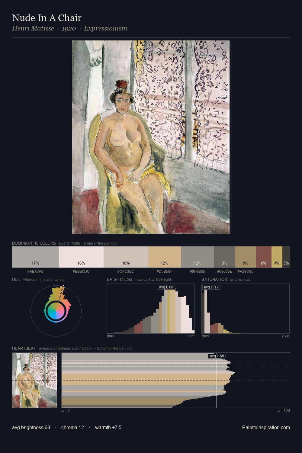 Nude In A Chair palette card