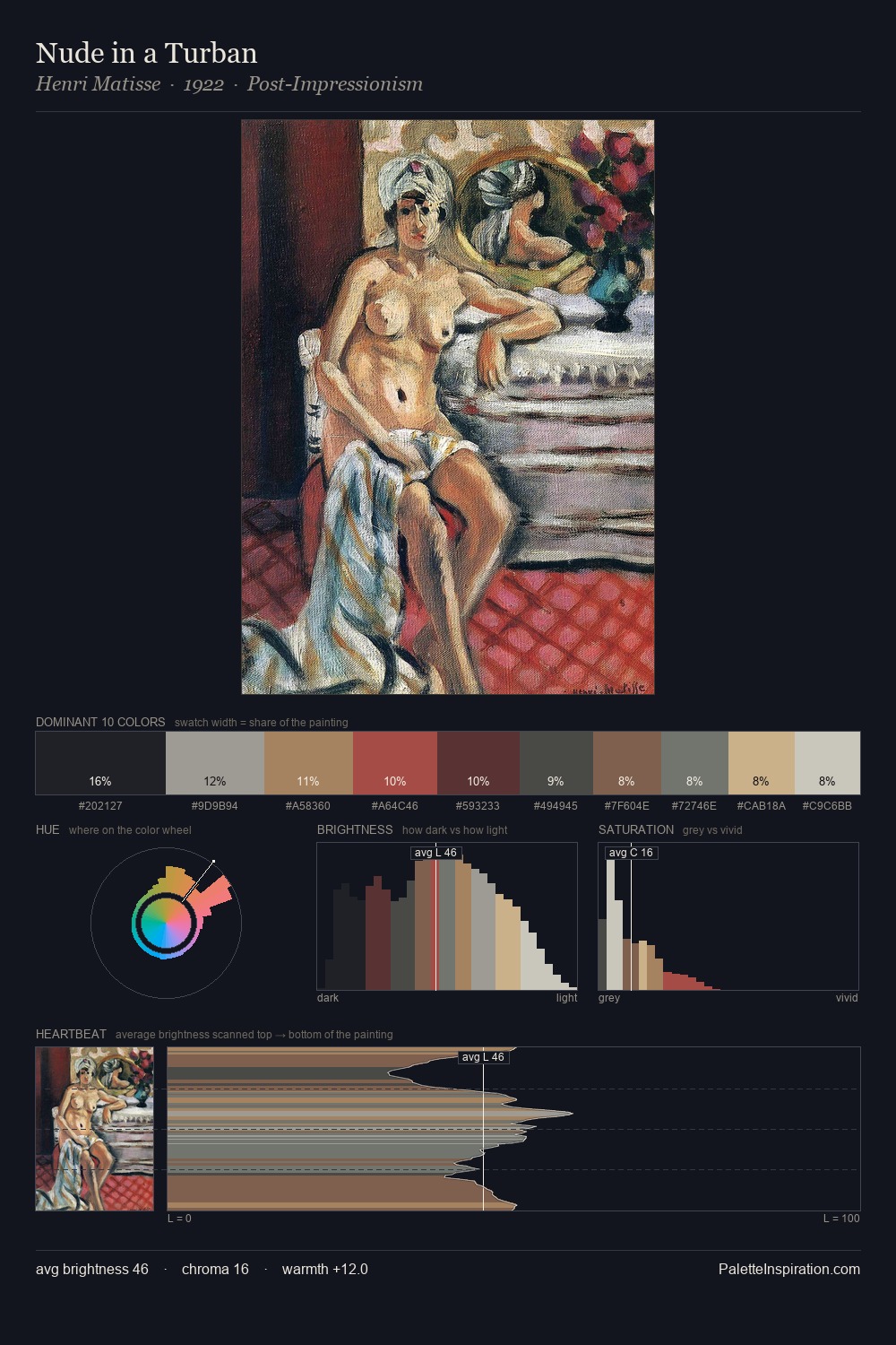 Nude in a Turban palette card