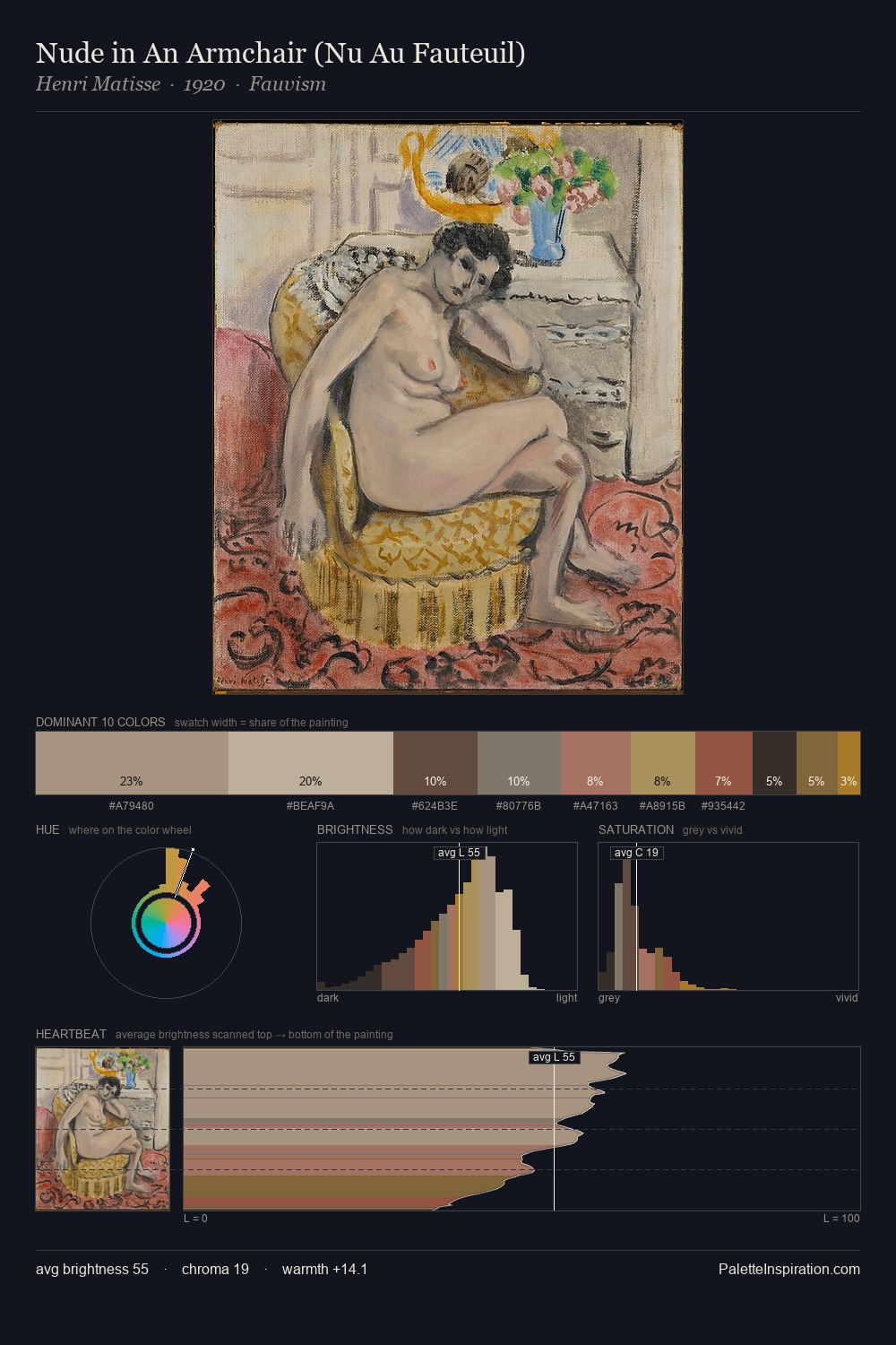 Nude in An Armchair (Nu Au Fauteuil) palette card