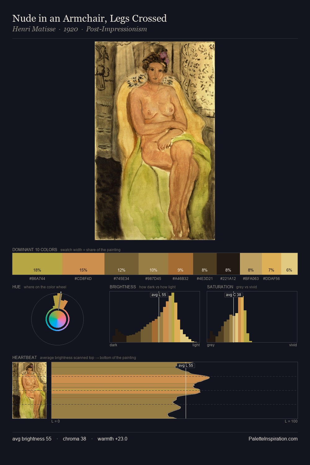 Nude in an Armchair, Legs Crossed palette card
