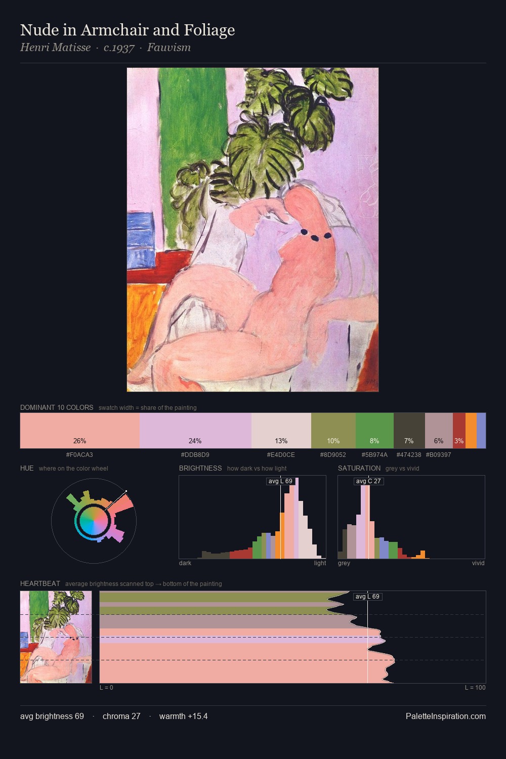 Nude in Armchair and Foliage palette card