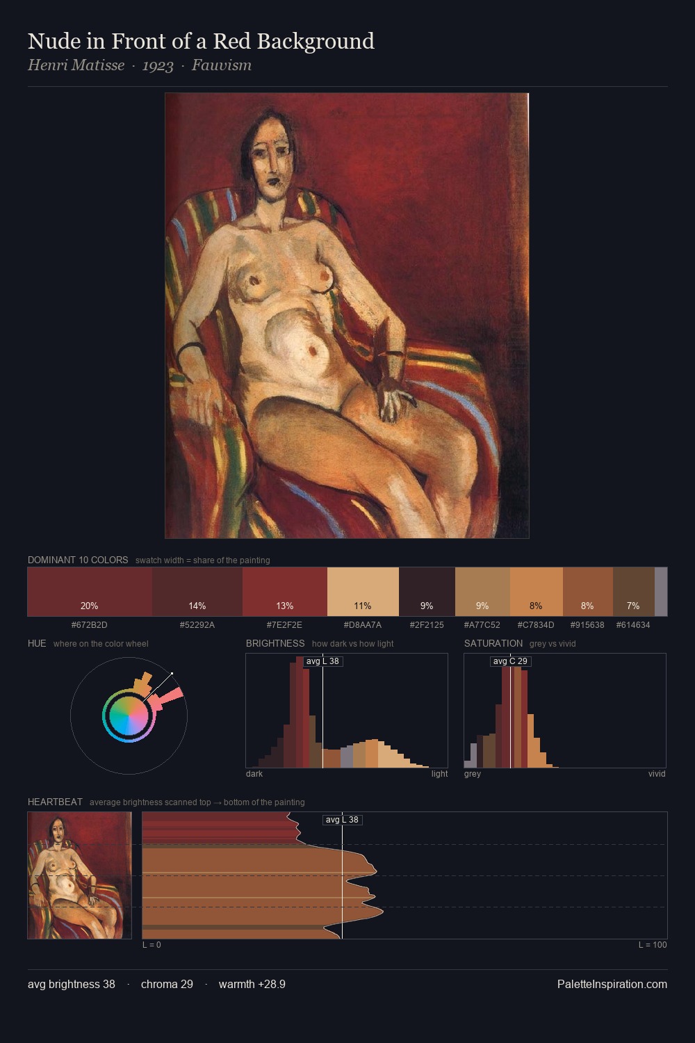 Nude in Front of a Red Background palette card