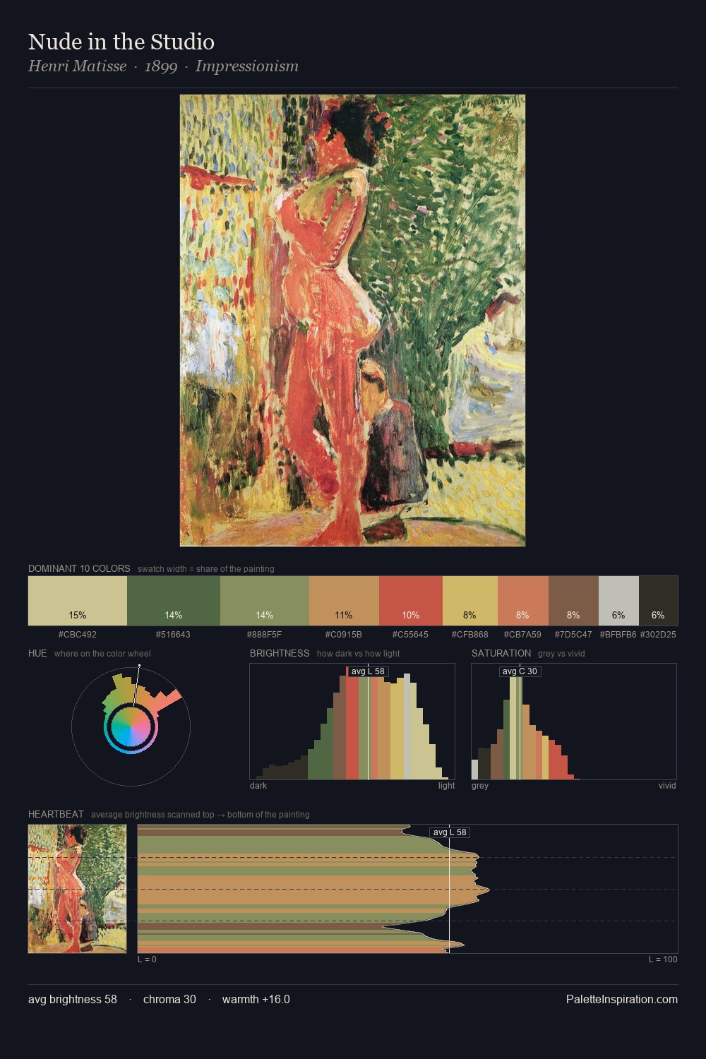 Nude in the Studio palette card