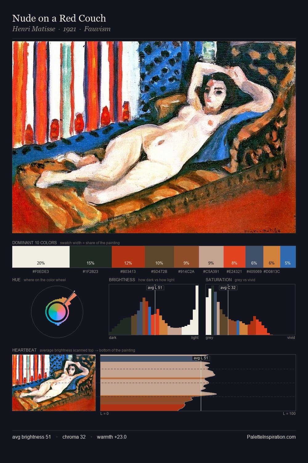 Nude on a Red Couch palette card