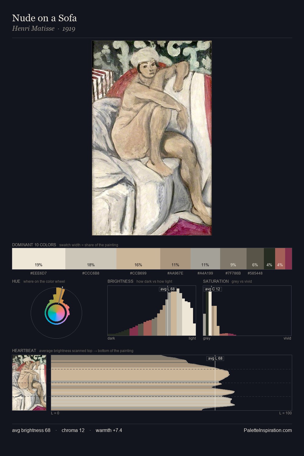 Nude on a Sofa palette card