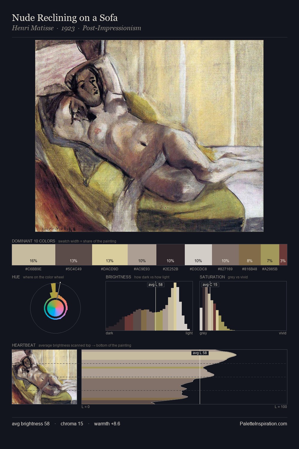 Nude Reclining on a Sofa palette card