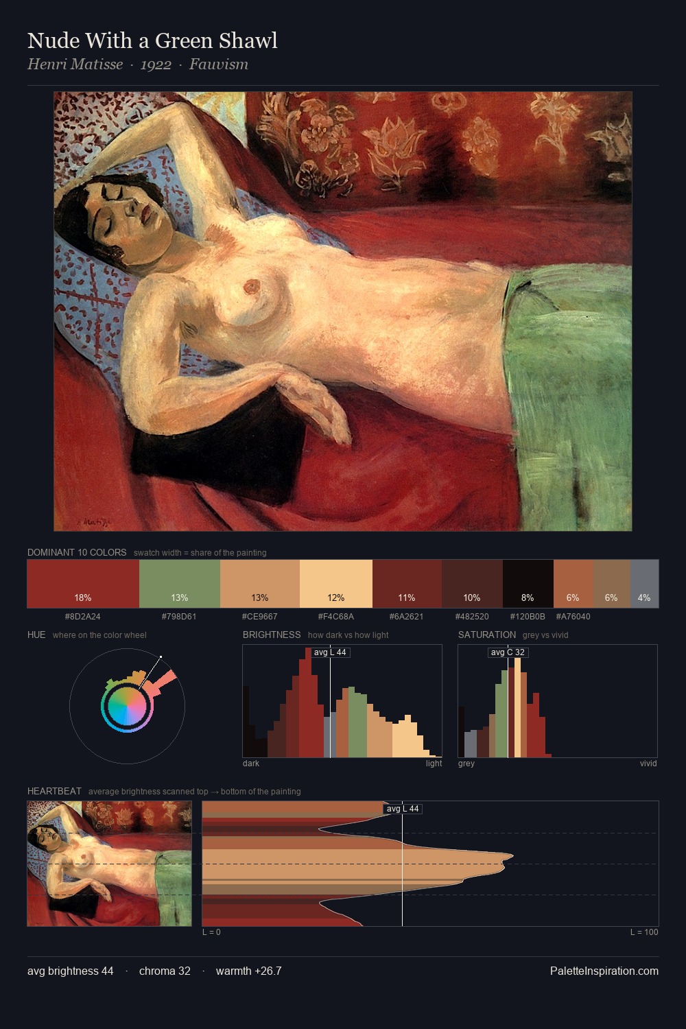 Nude With a Green Shawl palette card