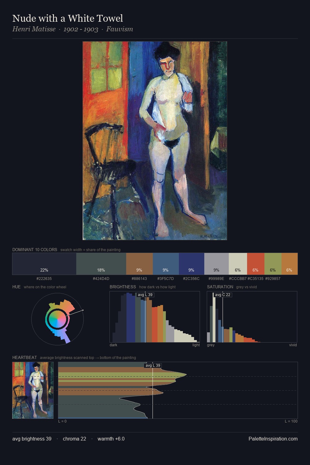 Nude with a White Towel palette card