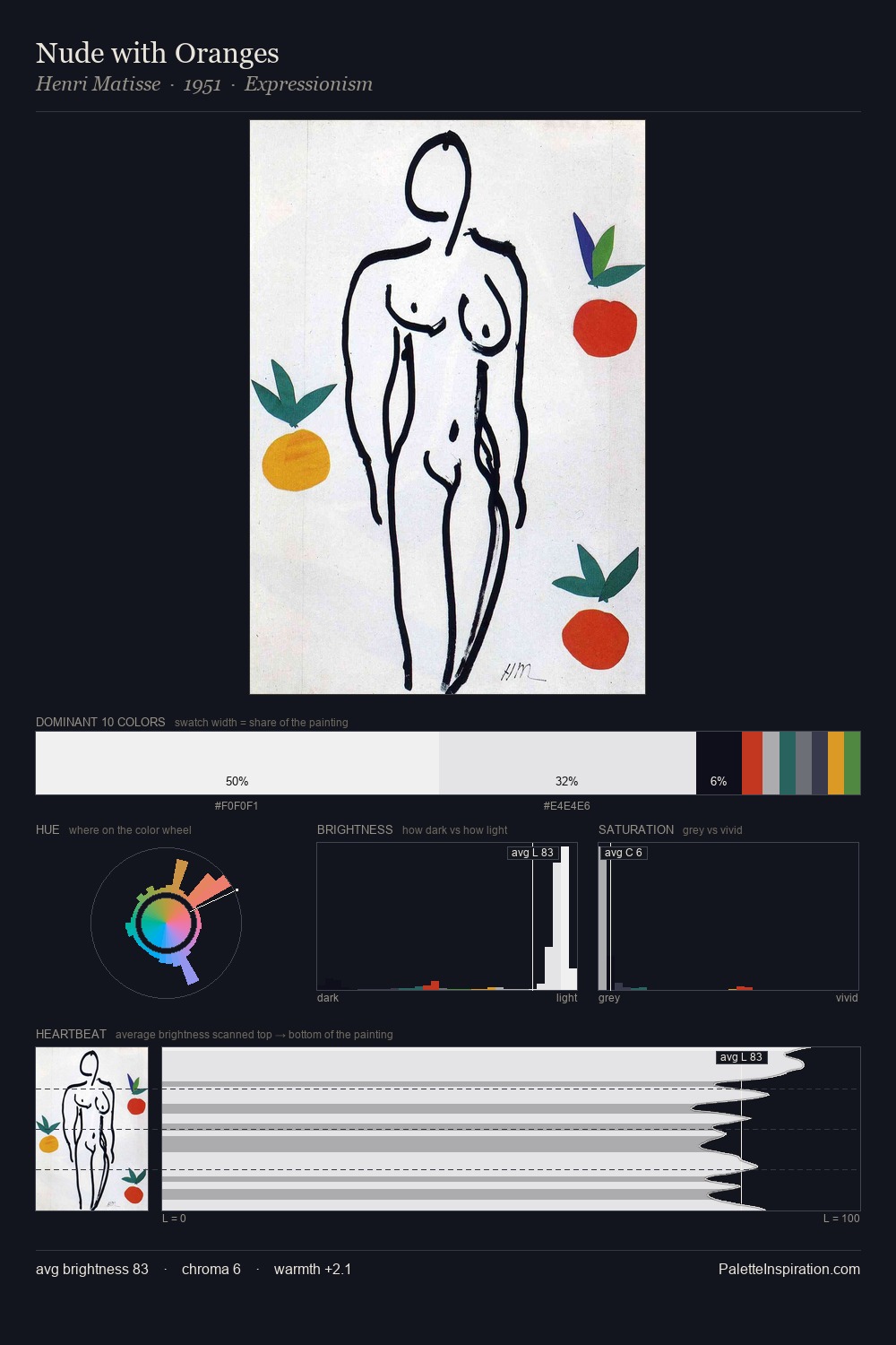 Nude with Oranges palette card