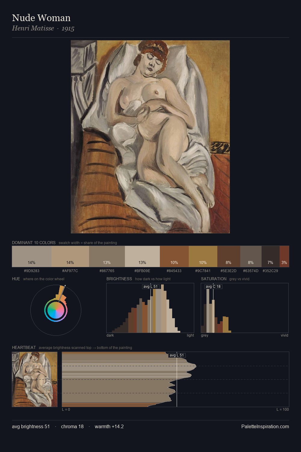 Nude Woman palette card