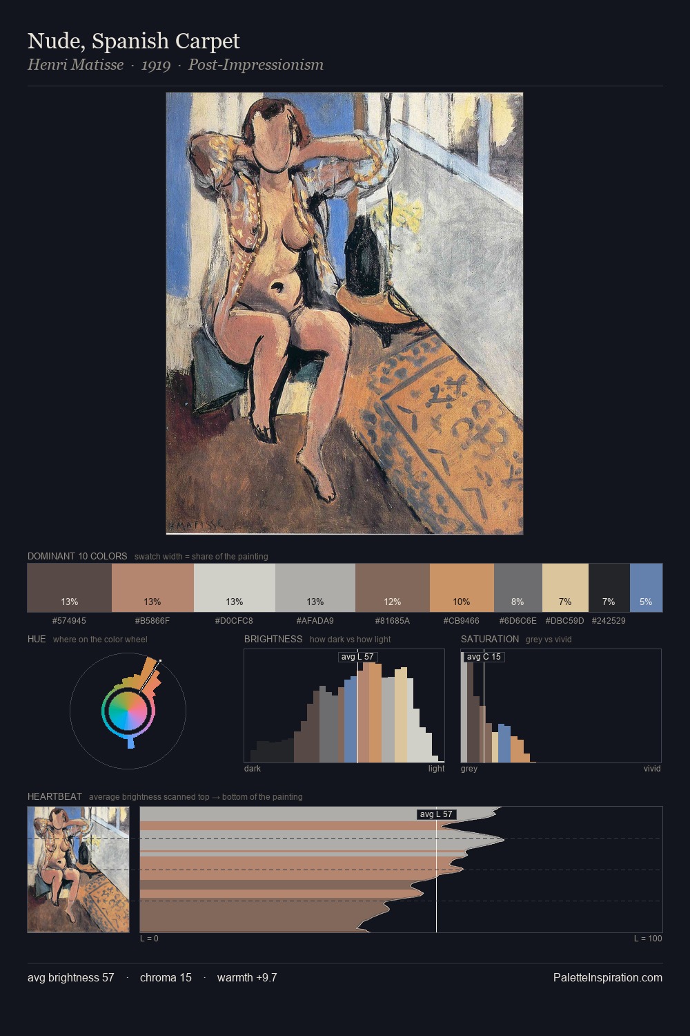 Nude, Spanish Carpet palette card
