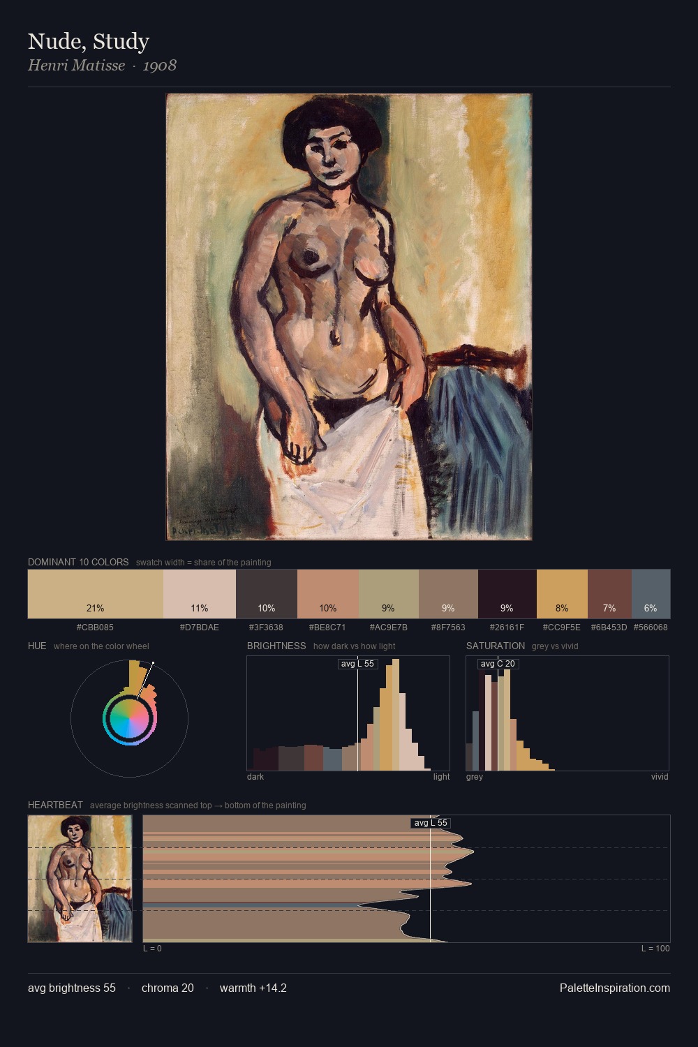Nude, Study palette card