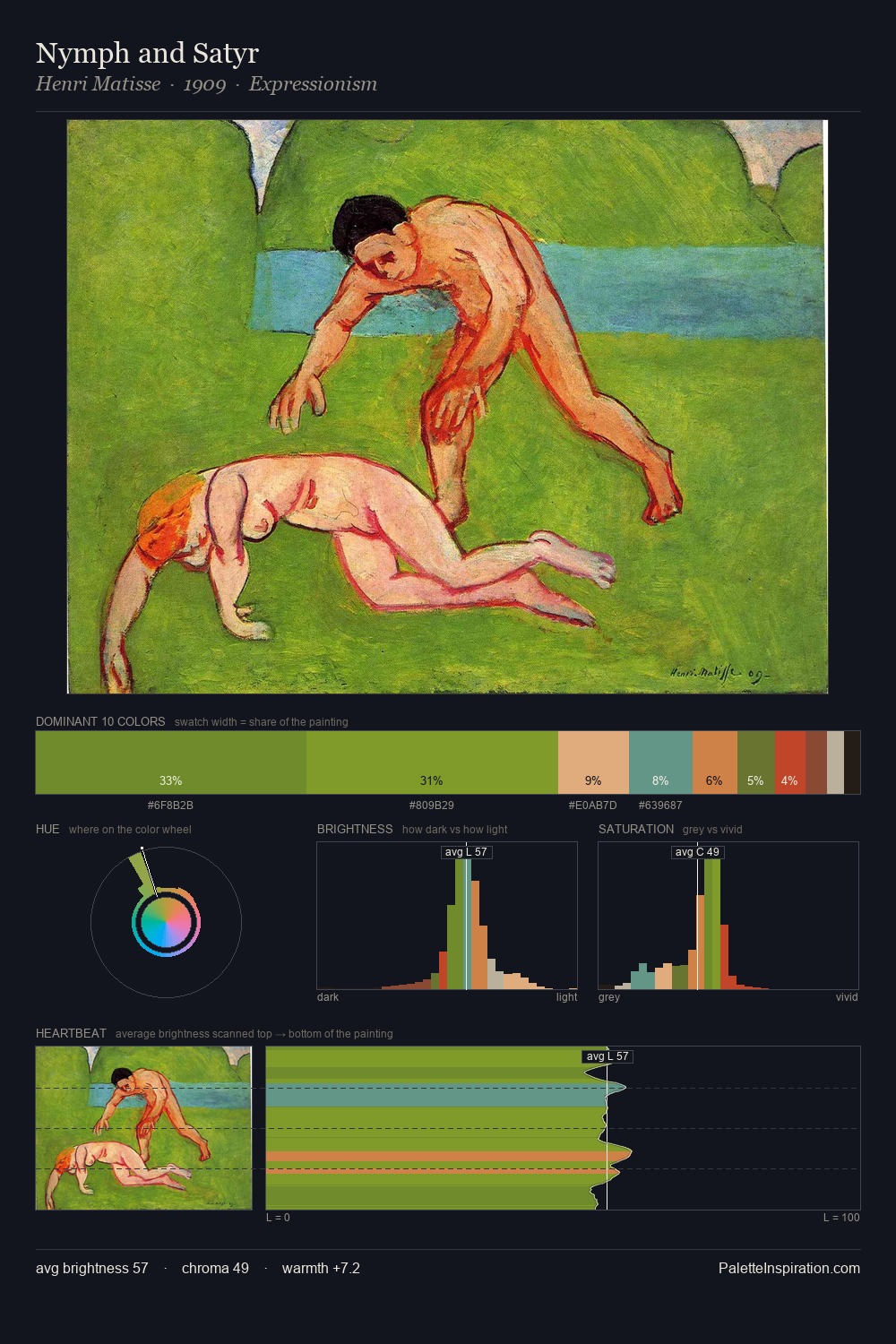 Nymph and Satyr palette card