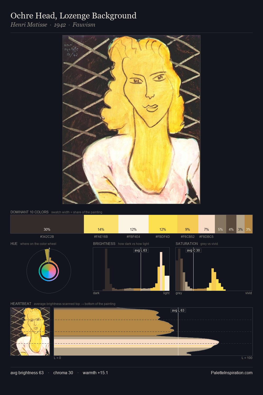 Ochre Head, Lozenge Background palette card