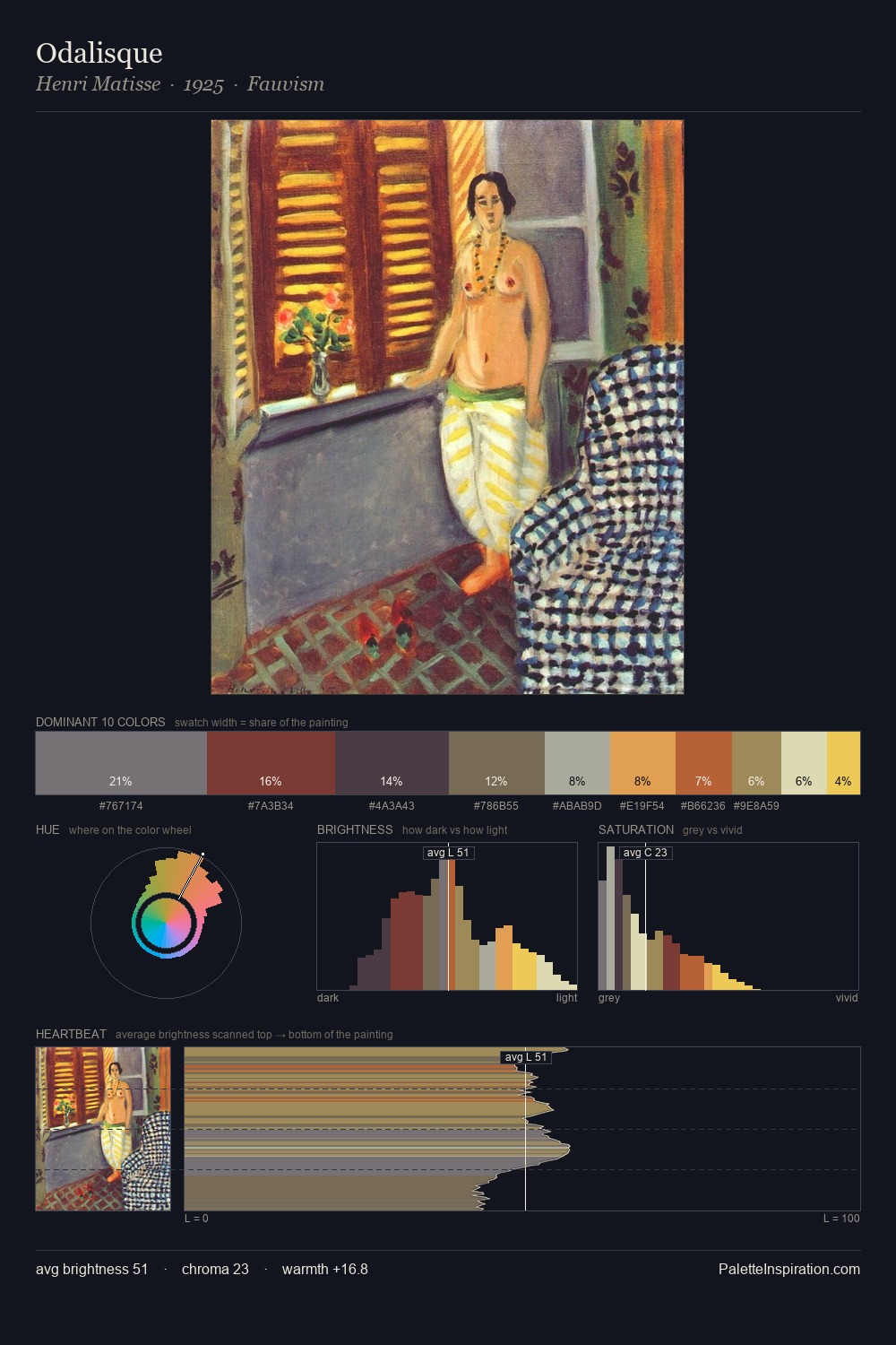 Odalisque palette card