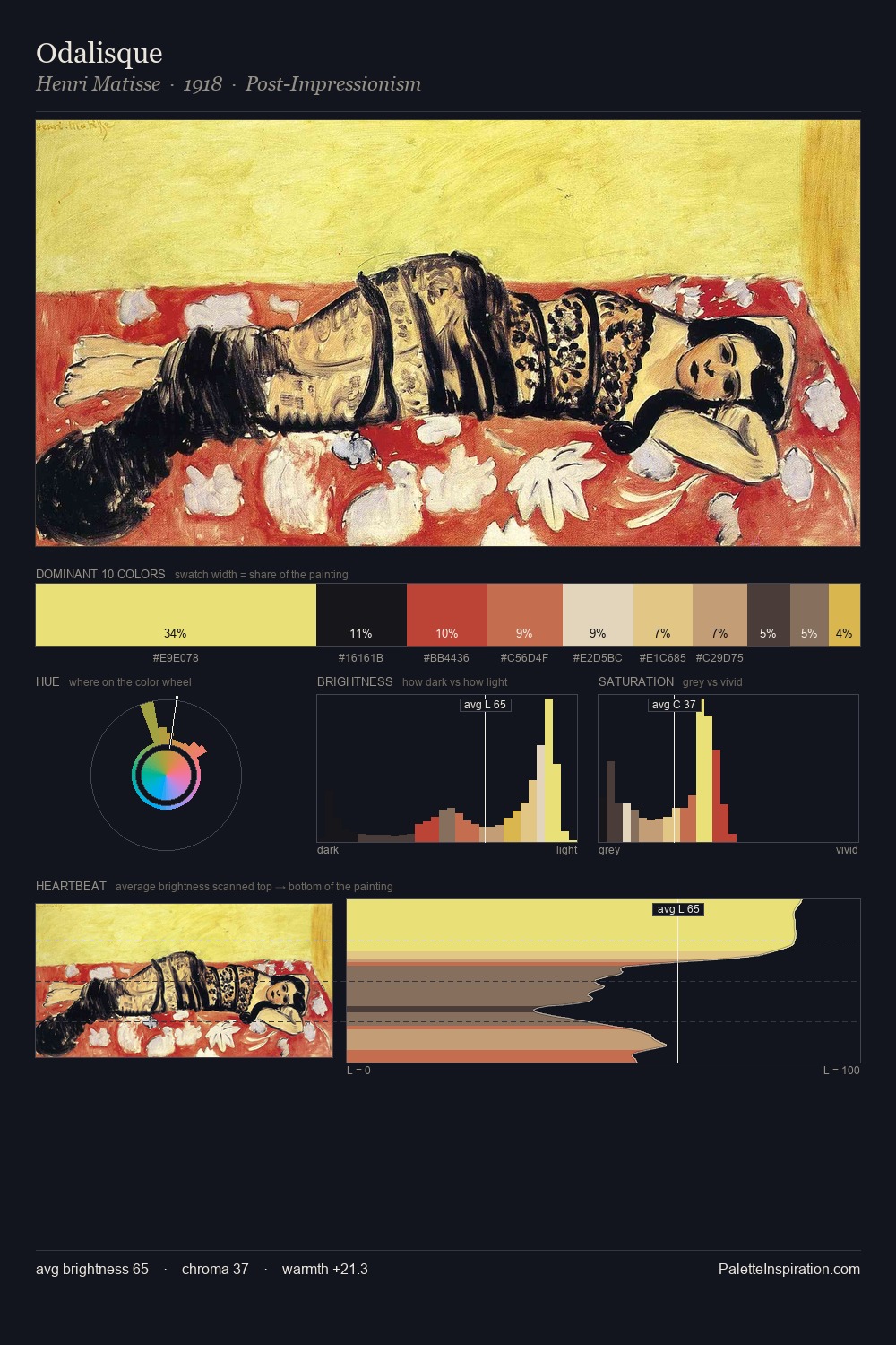 Odalisque palette card