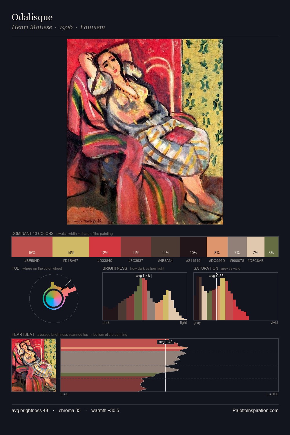 Odalisque palette card