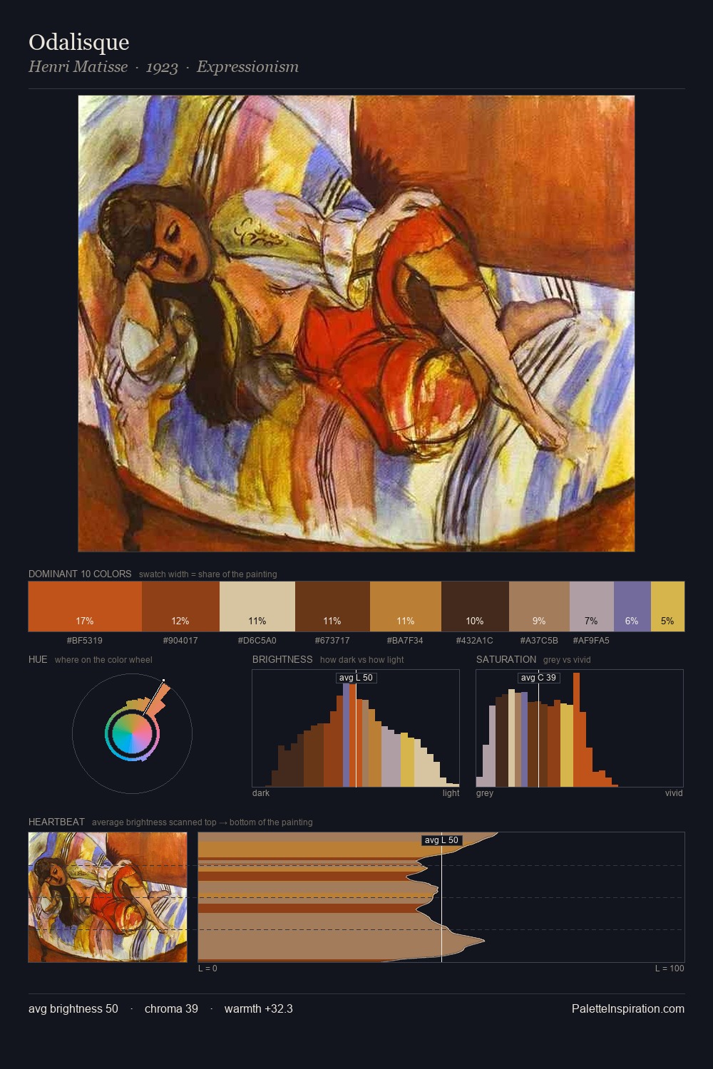 Odalisque palette card