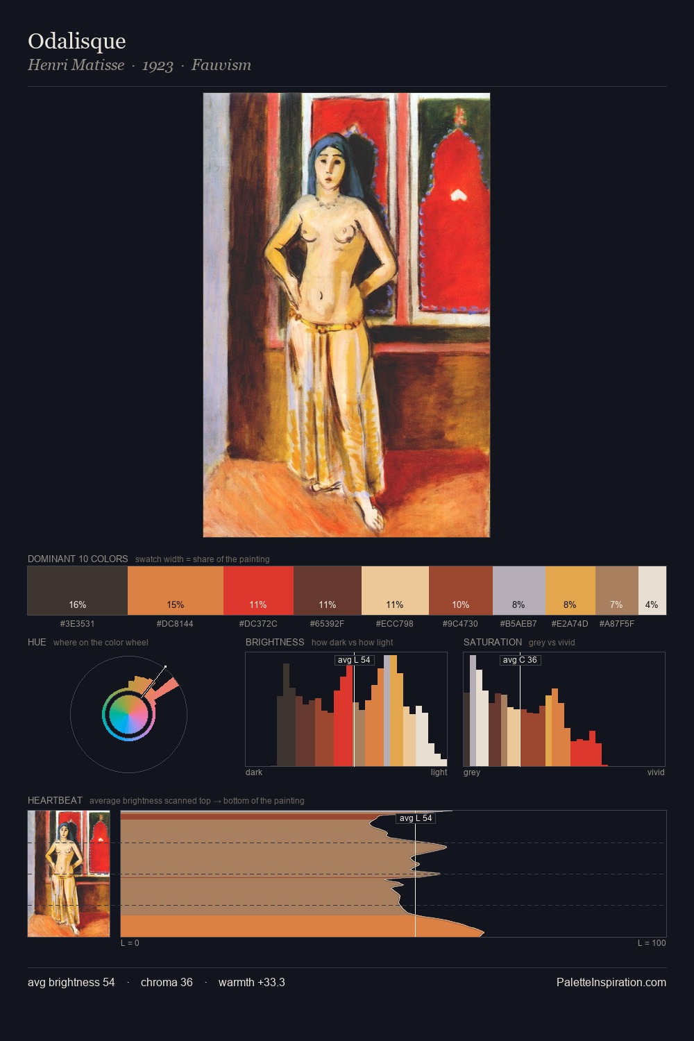Odalisque palette card