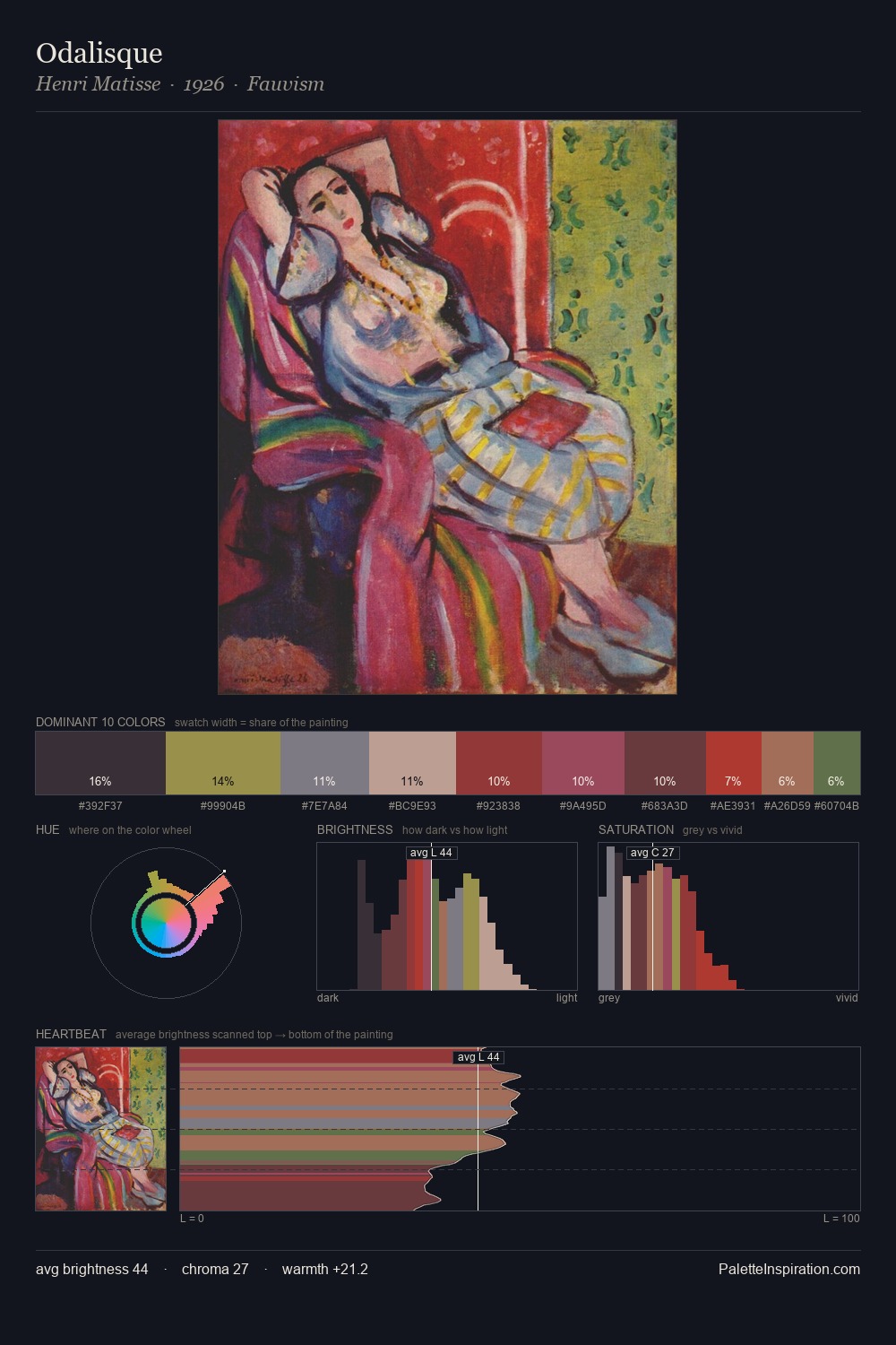 Odalisque palette card